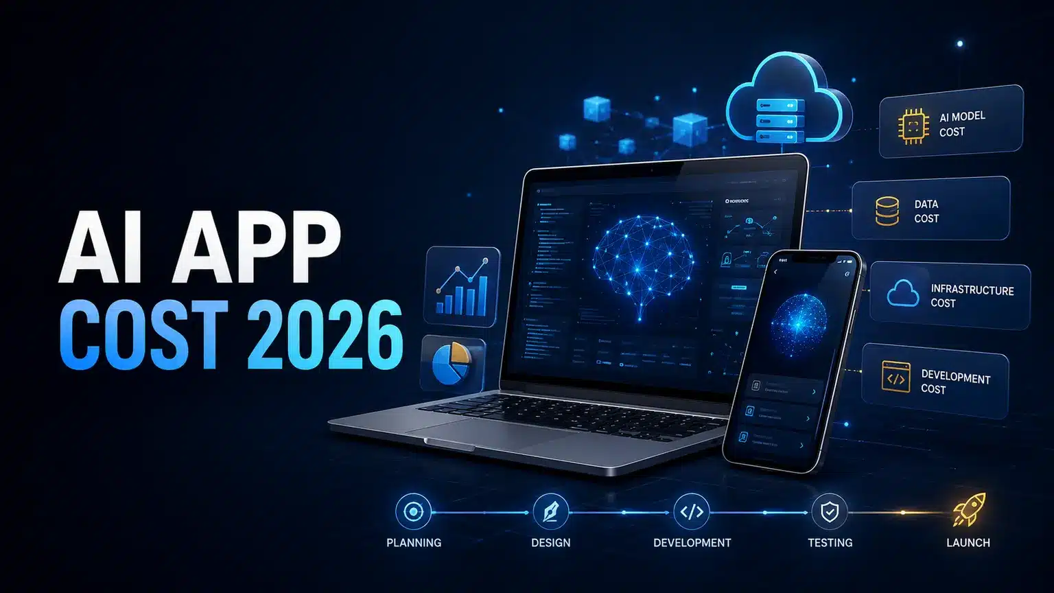 Cost to build an AI app in 2026 including model, data, infrastructure and development costs